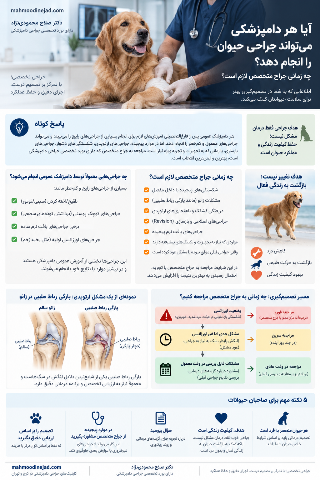 راهنمای تصویری انتخاب بین جراحی توسط دامپزشک عمومی و ارزیابی توسط جراح دارای بورد تخصصی